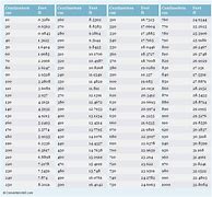 Image result for Ft. to Cm Conversion Chart Printable