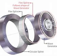 Image result for Harmonic Gear