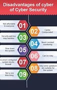 Image result for Cyber Security Advantages
