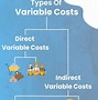 Image result for Types of Variable Costs