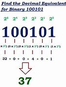 Image result for How to Convert Binary Numbers