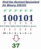 Image result for Binary of 4