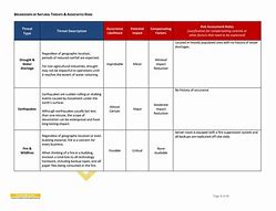 Image result for Cyber Security Risk Assessment