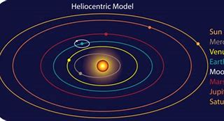 Image result for Sun and Planet Gear System