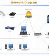 Image result for Simple Diagram of Local Area Network