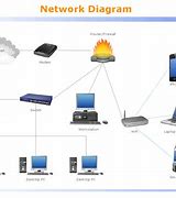 Image result for Local Access Network
