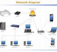 Image result for Local Area Network. Figure