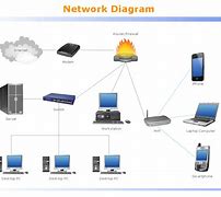 Image result for Local Area Network Switch