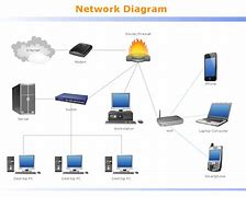Image result for Local Network Setup Layout