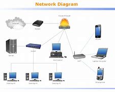 Image result for Business Network Design