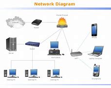 Image result for Local Area Netwrok Diagram