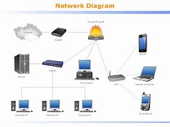 Image result for Pictures of How the Local Area Network Was Setup