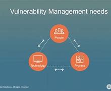 Image result for Vulnerability Management Best Practices
