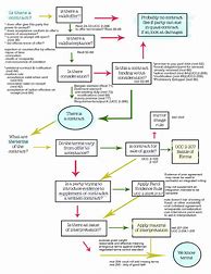 Image result for Simple Flow Chart for Law Study