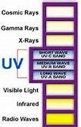 Image result for UV Waves Applications