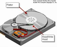 Image result for 2.5 SSD Hard Drive