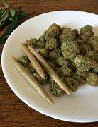 Image result for thc stock