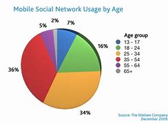 Image result for Mobile Usage in Family of 4