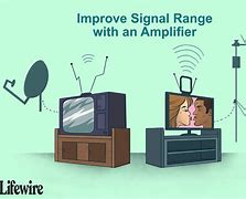 Image result for Check Signal Cable TV