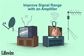Image result for TV Signal Loss Screen