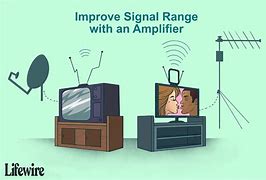 Image result for TV Signal Transfer