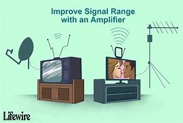 Image result for Long Distance TV Signal