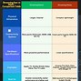 Image result for Chromecast Comparison Chart