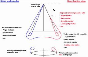 Image result for Blunt and Sharp Angles