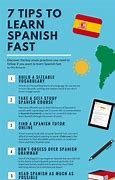 Image result for Why Learn Spanish