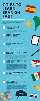 Image result for Learn Spanish Fast