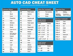 Image result for AutoCAD Sheet Codes