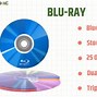 Image result for Five Different Types of Storage Devices