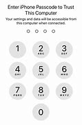 Image result for What Happens If I Forgot My iPhone Passcode