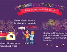 Image result for Facts About Fireworks for Kids