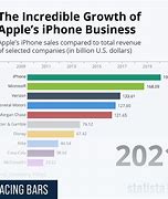 Image result for Show Different Types of iPhones