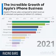 Image result for Apple Business Kundennummer