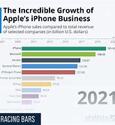 Image result for Growth Chasm for iPhone