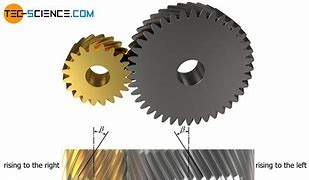 Image result for helical gears