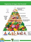 Image result for Vegan Nutrition Chart