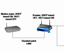 Image result for Router Connection