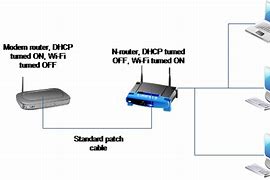 Image result for Wireless Network Router