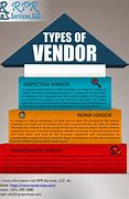 Image result for Types of Vendors
