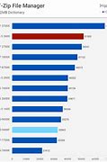 Image result for AMD Processor Comparison