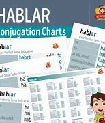 Image result for Hablar Chart