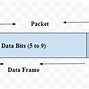 Image result for RS485 Communication Protocol