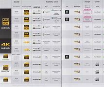 Image result for Sony Bravia TV List/Chart