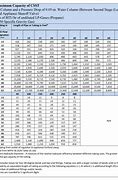 Image result for CSST Tubing Bend Chart