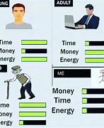 Image result for Time/Money Energy Meme