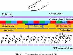 Image result for Projected Capacitance Touch Screen