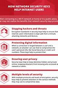 Image result for Network Security Key Meaning